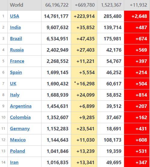 英国爆料美国疫情最新,英国专家揭示惊人真相！  第3张